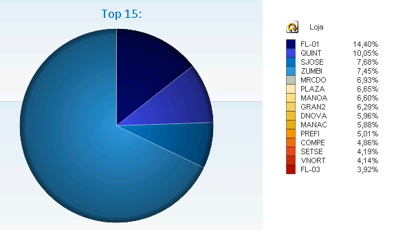 pie chart different style faulty.png